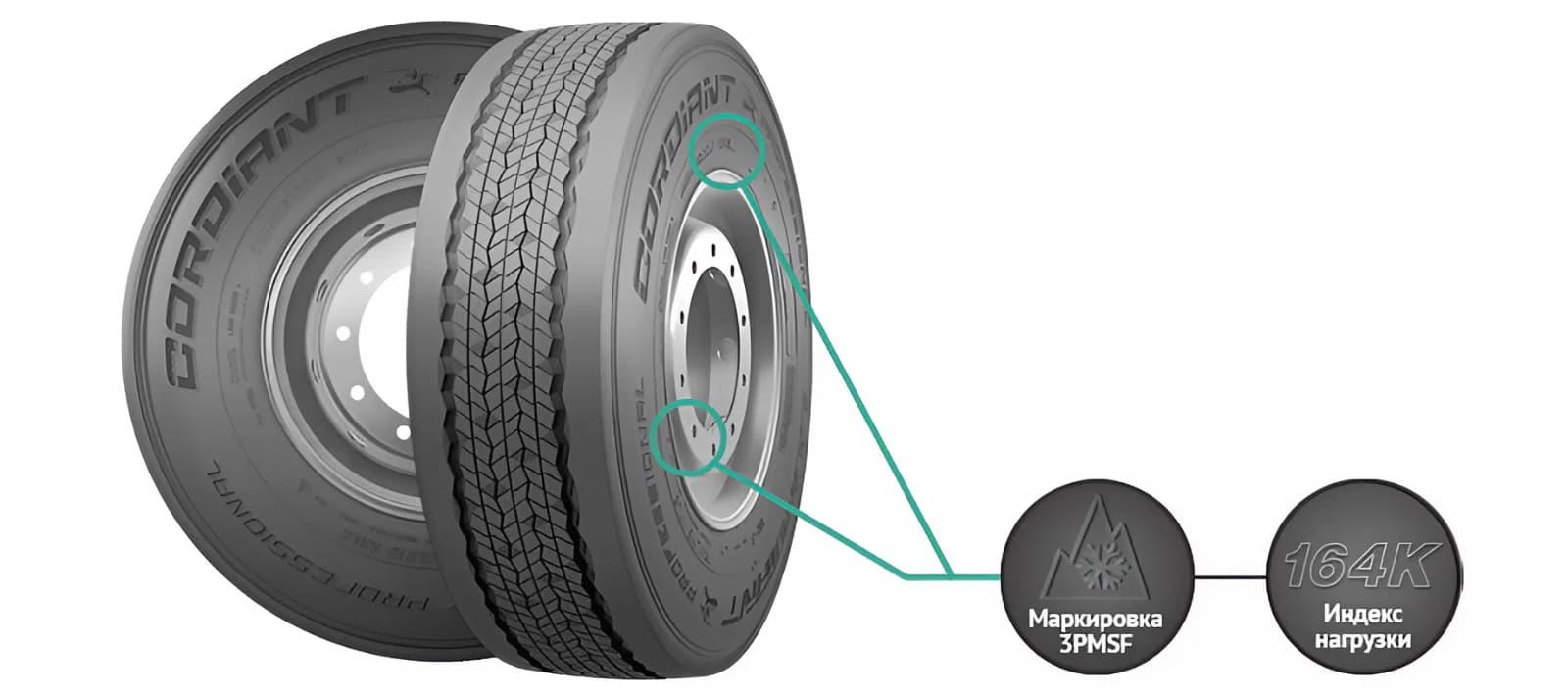 Cordiant Professional TR-3